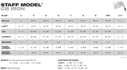 Wilson Staff Model® CB Irons