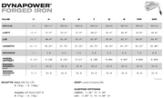 Dynapower® Forged Steel Irons