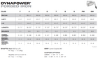 Dynapower® Forged Graphite Irons