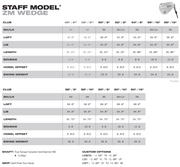 Staff Model® ZM Wedge
