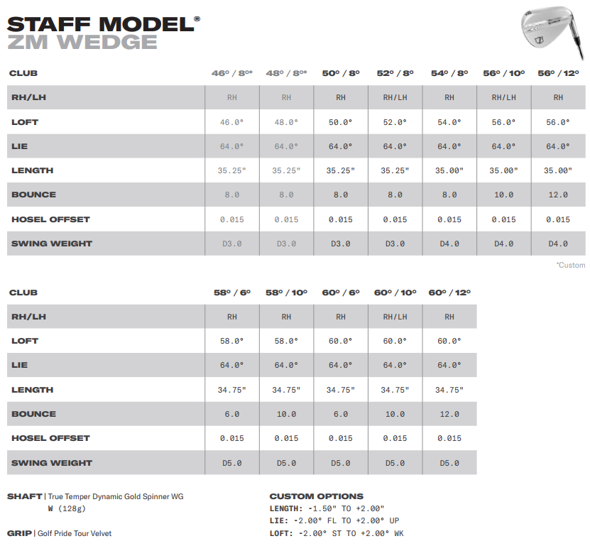 Staff Model® ZM Wedge, Right Hand, 52/8